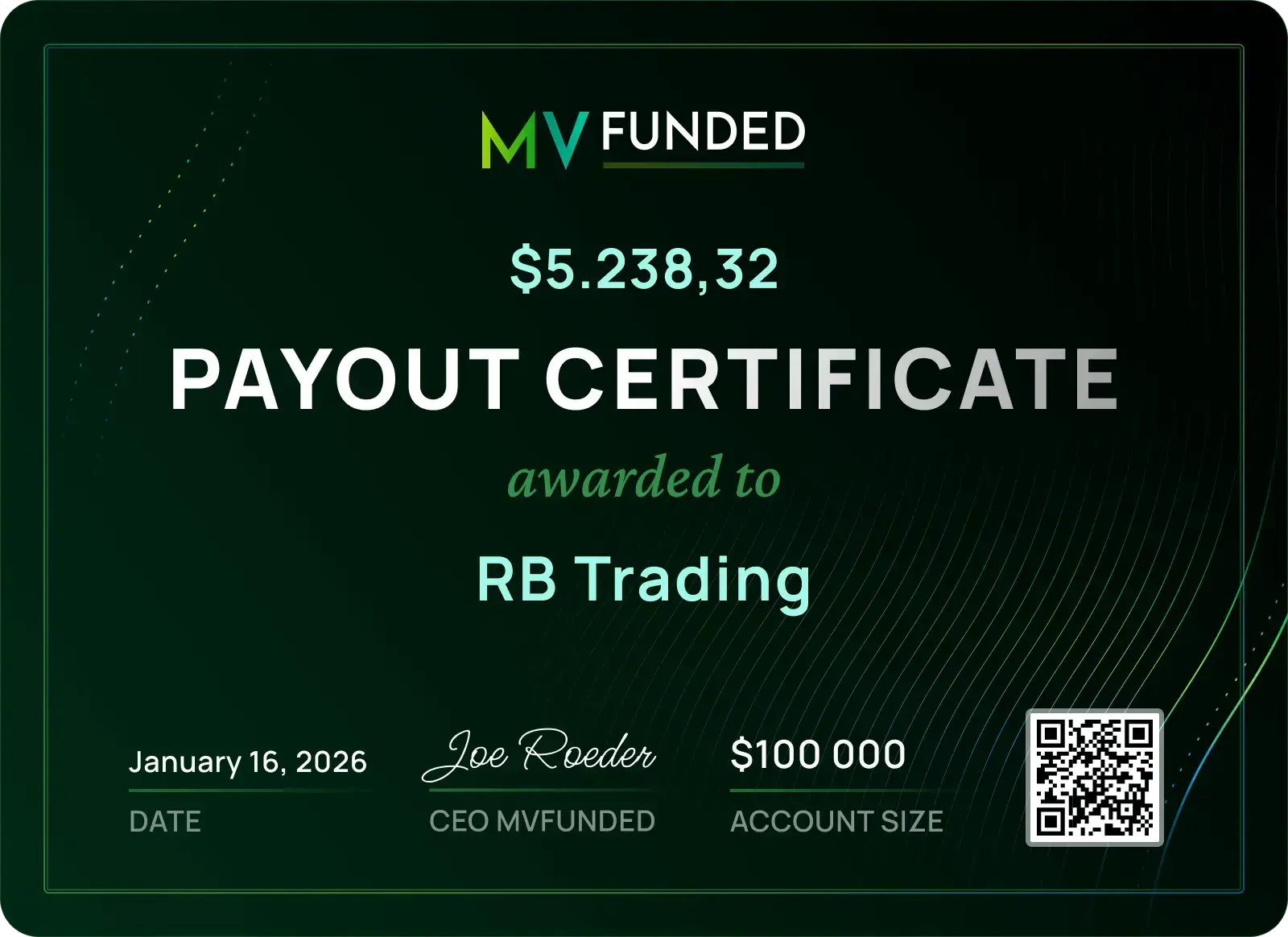 MV Funded $5,238