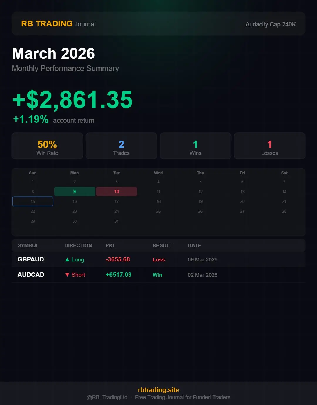 RB Trading Journal March 2026